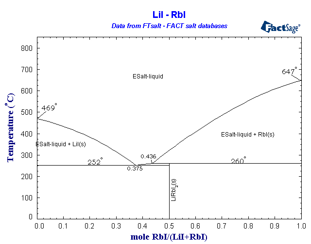 Click on the figure for the Equilibrium Point Calculation
