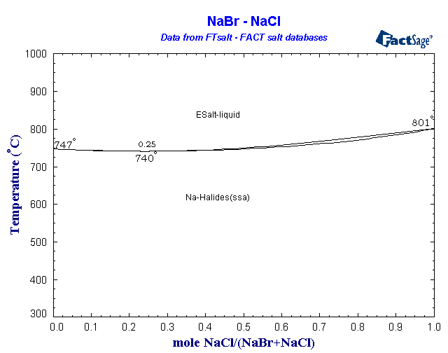 Click on the figure for the Equilibrium Point Calculation