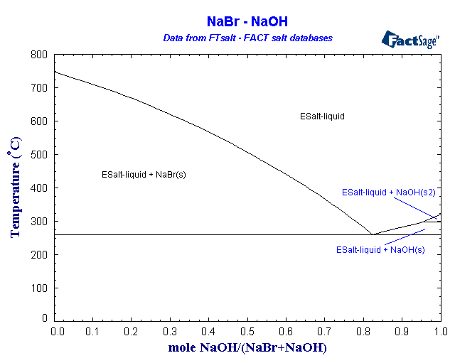Click on the figure for the Equilibrium Point Calculation