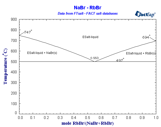 Click on the figure for the Equilibrium Point Calculation