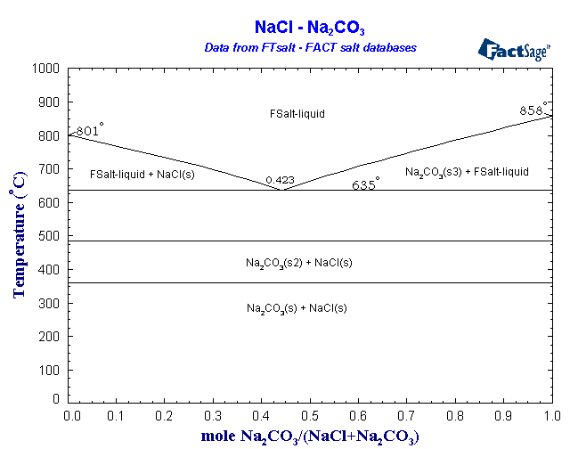 Click on the figure for the Equilibrium Point Calculation