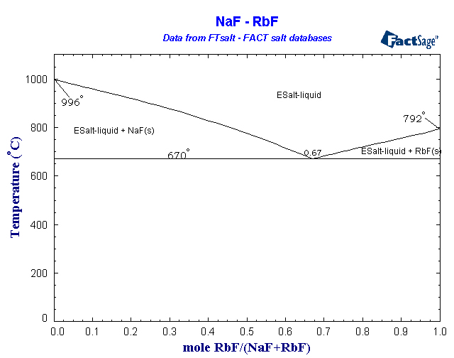 Click on the figure for the Equilibrium Point Calculation