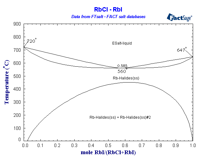 Click on the figure for the Equilibrium Point Calculation