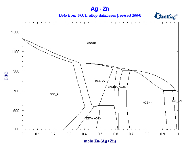Click on the figure for the Equilibrium Point Calculation