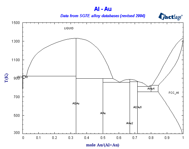 Click on the figure for the Equilibrium Point Calculation