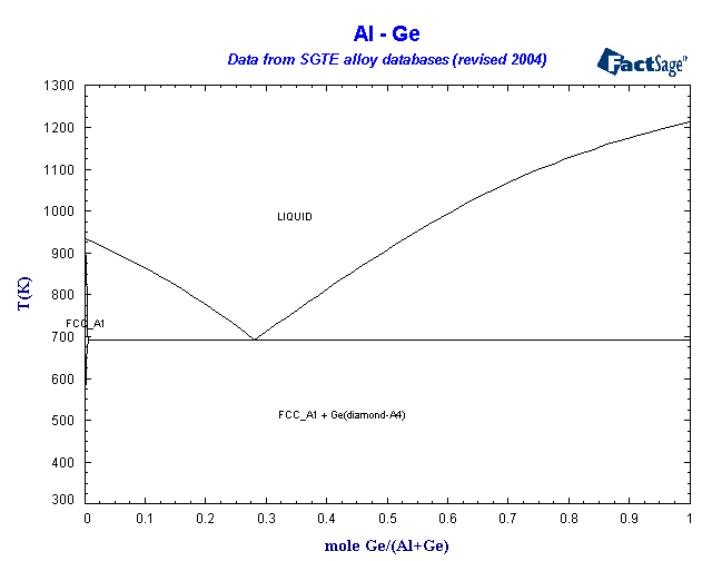 Click on the figure for the Equilibrium Point Calculation