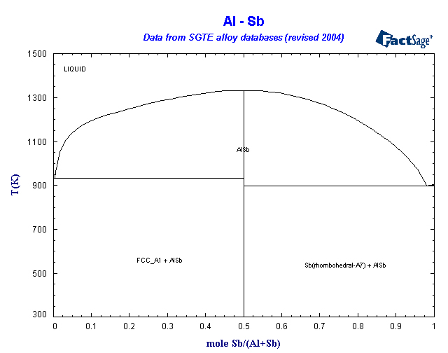Click on the figure for the Equilibrium Point Calculation
