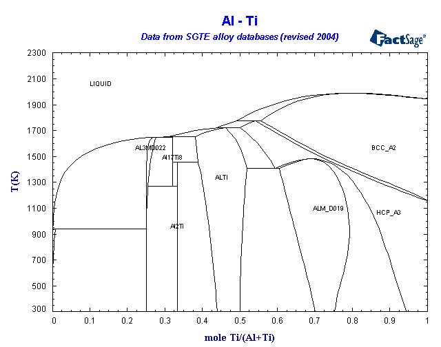 Click on the figure for the Equilibrium Point Calculation