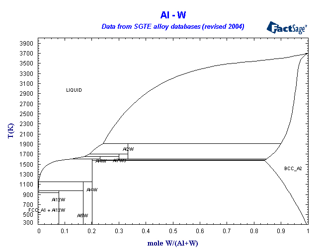 Click on the figure for the Equilibrium Point Calculation