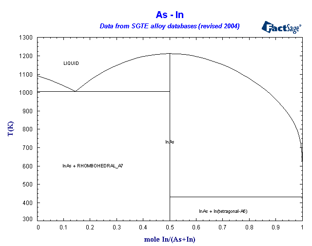 Click on the figure for the Equilibrium Point Calculation