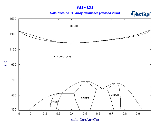 Click on the figure for the Equilibrium Point Calculation