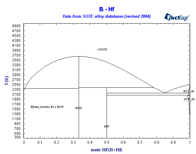 Click on the figure for the Equilibrium Point Calculation