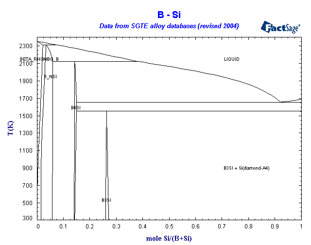 Click on the figure for the Equilibrium Point Calculation
