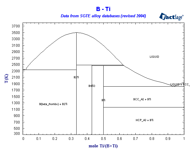 Click on the figure for the Equilibrium Point Calculation