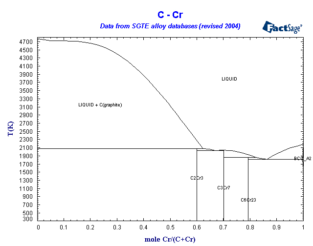 Click on the figure for the Equilibrium Point Calculation