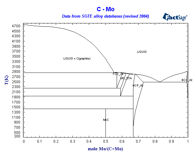 Click on the figure for the Equilibrium Point Calculation