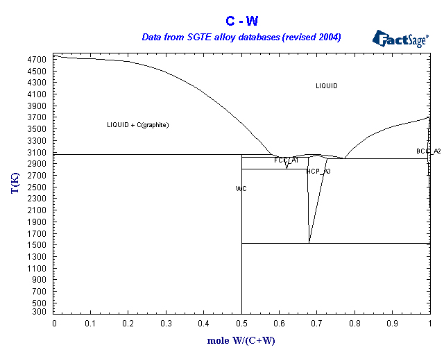Click on the figure for the Equilibrium Point Calculation