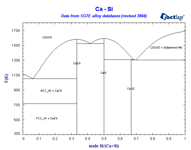 Click on the figure for the Equilibrium Point Calculation