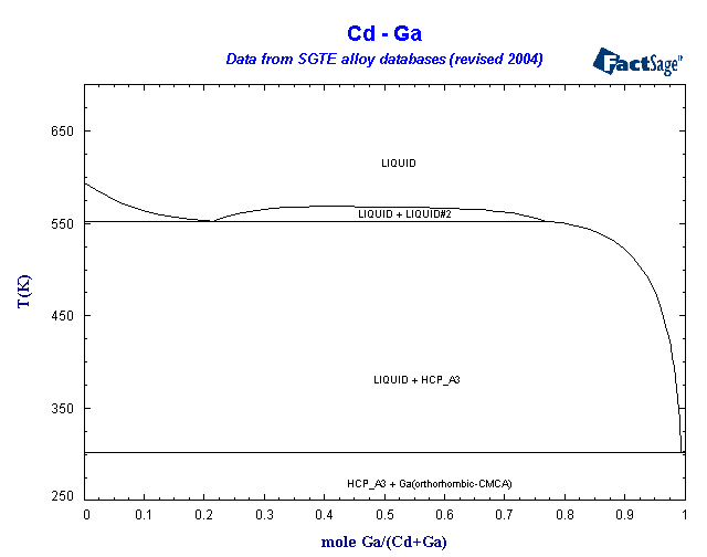 Click on the figure for the Equilibrium Point Calculation