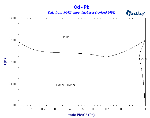 Click on the figure for the Equilibrium Point Calculation