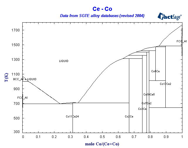 Click on the figure for the Equilibrium Point Calculation