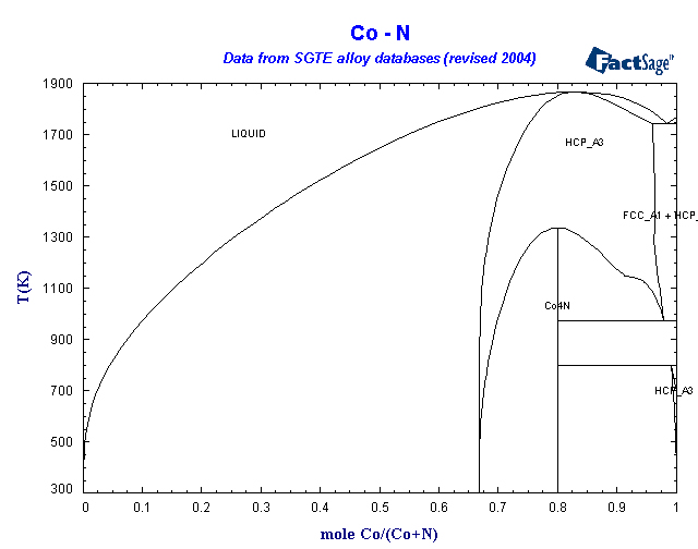Click on the figure for the Equilibrium Point Calculation