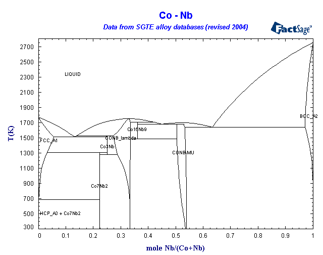 Click on the figure for the Equilibrium Point Calculation