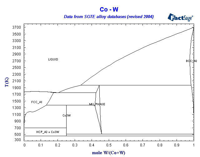 Click on the figure for the Equilibrium Point Calculation