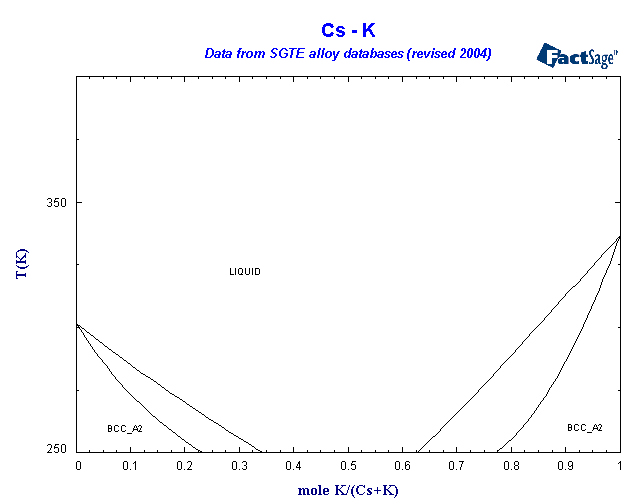 Click on the figure for the Equilibrium Point Calculation