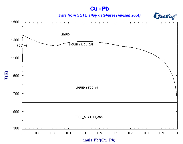 Click on the figure for the Equilibrium Point Calculation