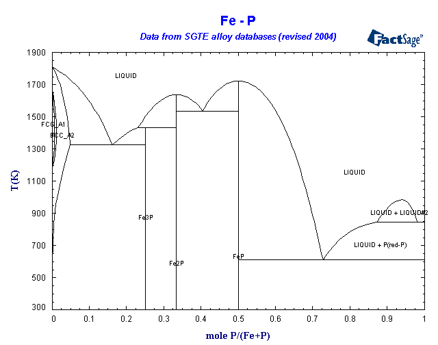 Click on the figure for the Equilibrium Point Calculation