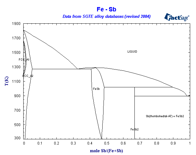 Click on the figure for the Equilibrium Point Calculation