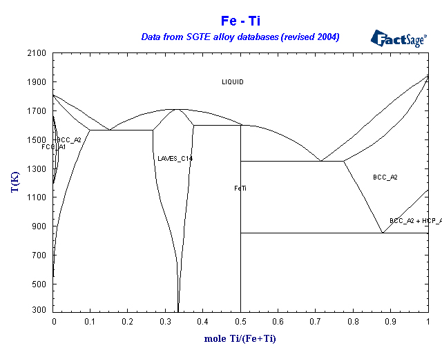 Click on the figure for the Equilibrium Point Calculation
