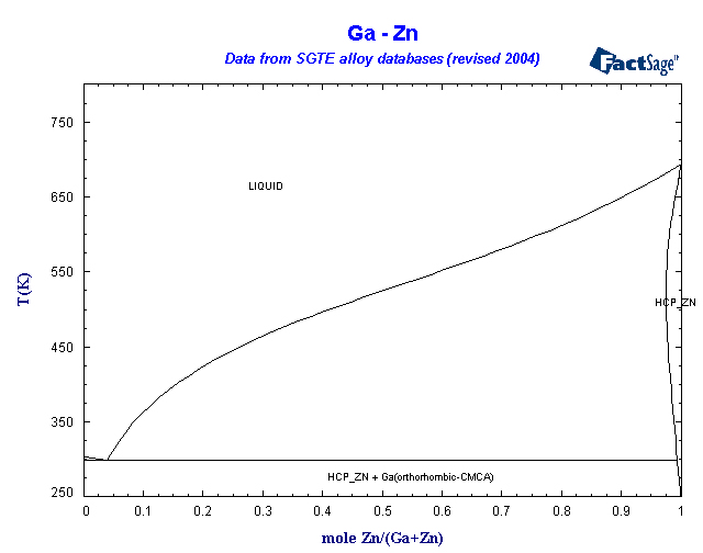 Click on the figure for the Equilibrium Point Calculation