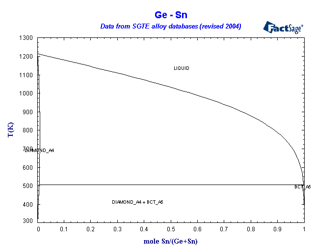 Click on the figure for the Equilibrium Point Calculation