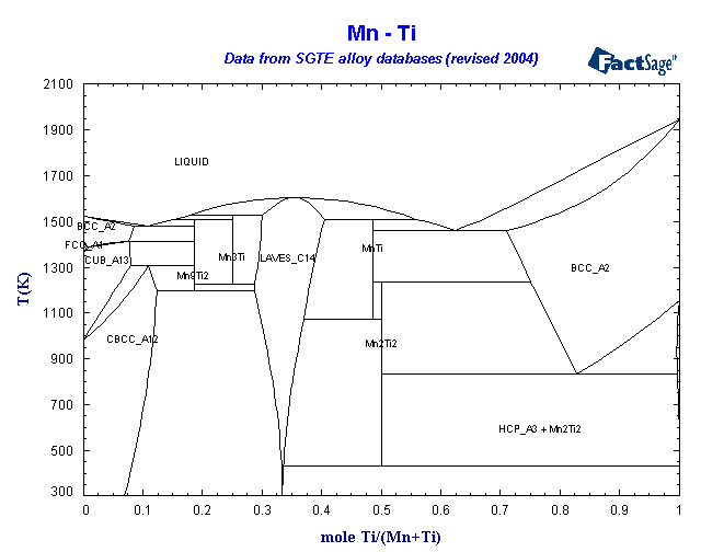 Click on the figure for the Equilibrium Point Calculation