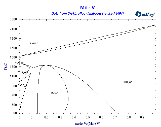Click on the figure for the Equilibrium Point Calculation
