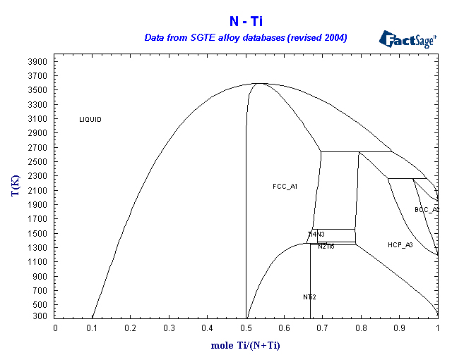 Click on the figure for the Equilibrium Point Calculation