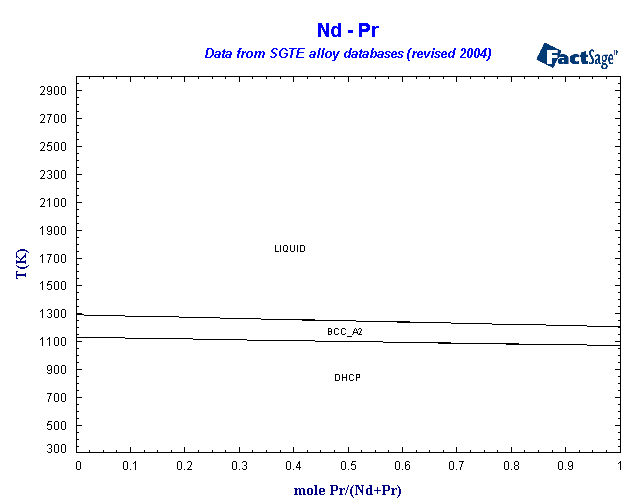 Click on the figure for the Equilibrium Point Calculation