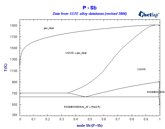 Click on the figure for the Equilibrium Point Calculation