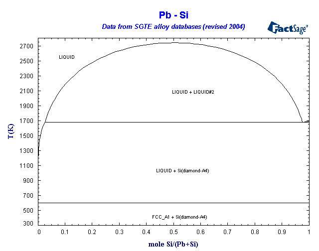Click on the figure for the Equilibrium Point Calculation