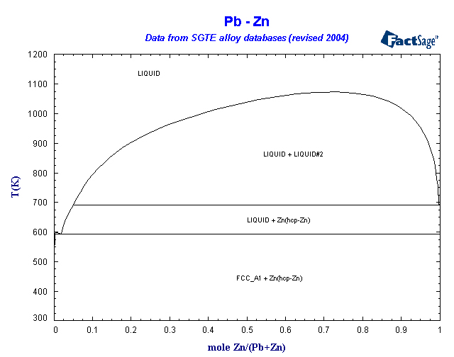 Click on the figure for the Equilibrium Point Calculation