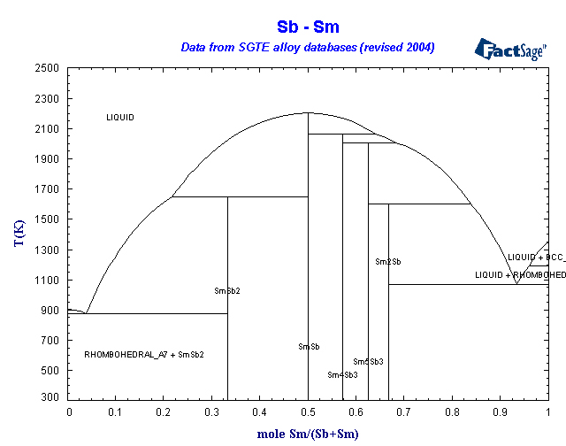 Click on the figure for the Equilibrium Point Calculation