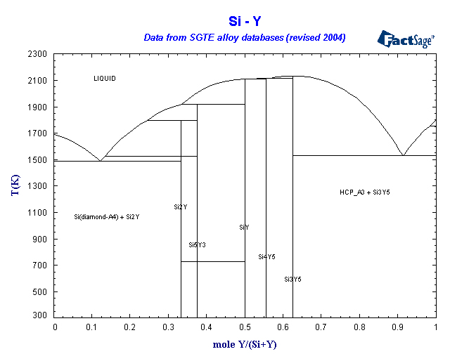 Click on the figure for the Equilibrium Point Calculation
