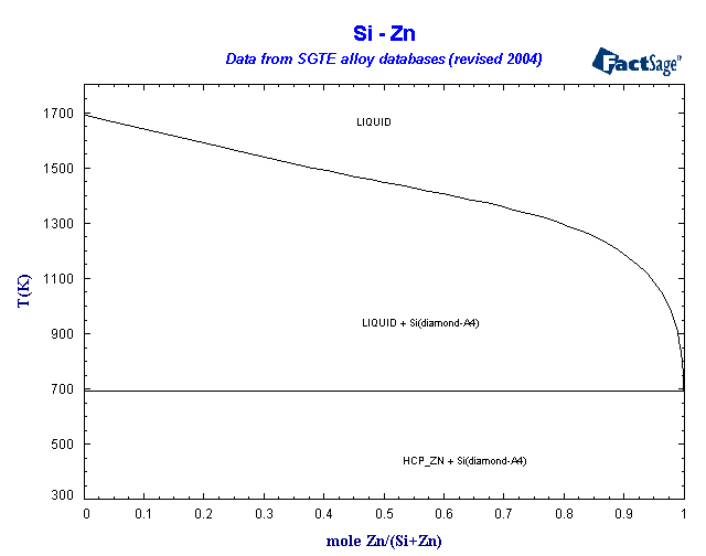 Click on the figure for the Equilibrium Point Calculation