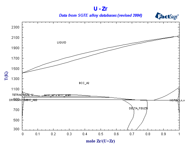 Click on the figure for the Equilibrium Point Calculation
