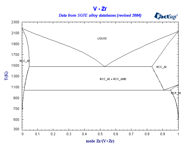 Click on the figure for the Equilibrium Point Calculation